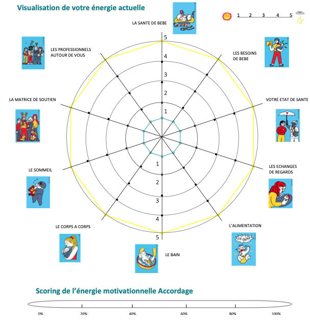 La Cartographie Urkind 👶